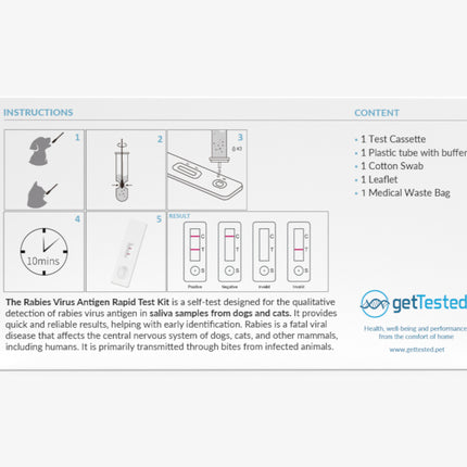 Rückseite eines Tollwut-Testkits für Hunde und Katzen mit Schritt-für-Schritt-Anleitung und Inhaltliste.
