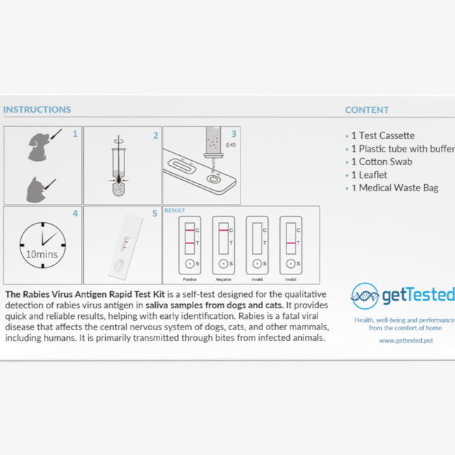 Rückseite eines Tollwut-Testkits für Hunde und Katzen mit Schritt-für-Schritt-Anleitung und Inhaltliste.