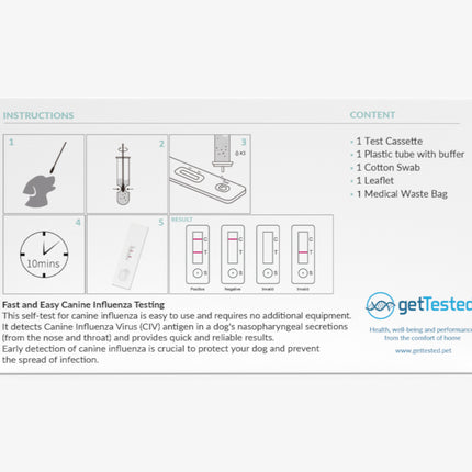 Influenza-Test-Kassette mit Anleitung und Einzelkomponenten für Hunde in weiß und blau.