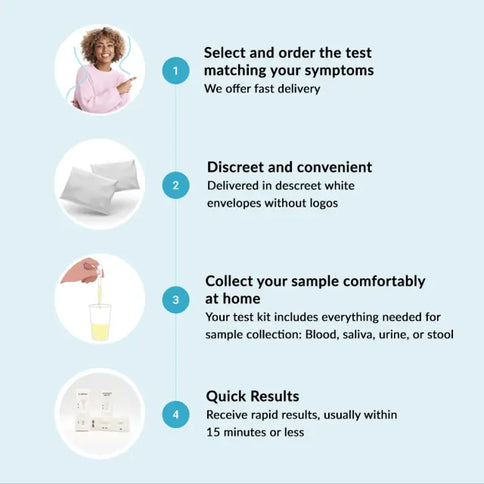 Frühtest Schwangerschaftstest, 3er-Pack