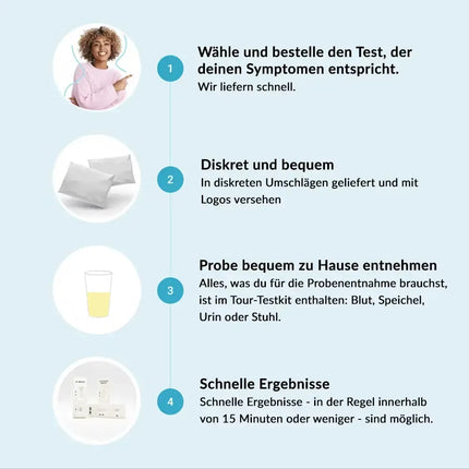 Produktbild einer Verpackungsreihe von Urin-Schnelltests der Marke „getTested“. Im Vordergrund fünf Boxen in verschiedenen Farben, jeweils mit Beschriftung des Testtyps: Albumin, Kreatinin, pH-Wert, Leukozyten, Nitrit. Alle Boxen tragen das blaue „getTested“-Logo mit DNA-Symbol. Unten ein blauer Streifen mit Symbolen für „Urinprobe“, „Schnelltest“ und dem Hinweis „Ergebnisse in 5 Minuten“. Das Design ist klinisch, klar und modern auf weißem Hintergrund gestaltet.