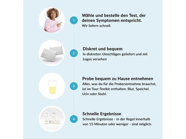 Produktbild einer Verpackungsreihe von Urin-Schnelltests der Marke „getTested“. Im Vordergrund fünf Boxen in verschiedenen Farben, jeweils mit Beschriftung des Testtyps: Albumin, Kreatinin, pH-Wert, Leukozyten, Nitrit. Alle Boxen tragen das blaue „getTested“-Logo mit DNA-Symbol. Unten ein blauer Streifen mit Symbolen für „Urinprobe“, „Schnelltest“ und dem Hinweis „Ergebnisse in 5 Minuten“. Das Design ist klinisch, klar und modern auf weißem Hintergrund gestaltet.