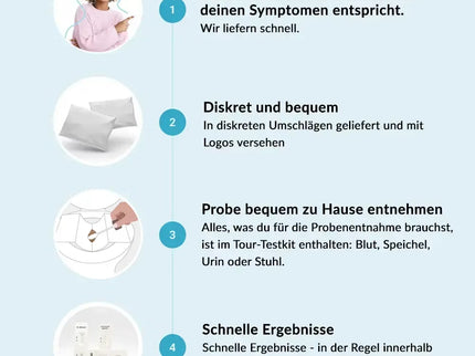 Diabetes test (ketones &amp; glucose)