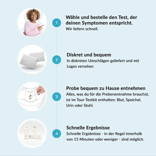 Anleitung mit Schritt-für-Schritt-Grafiken zum H. pylori Schnelltest für Stuhlproben.