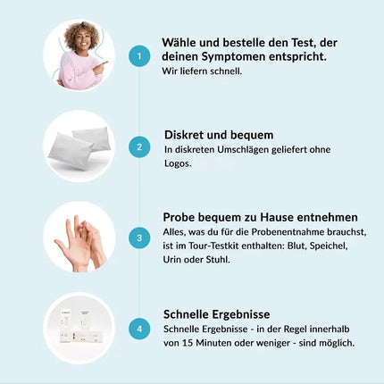 CRP (C-Reactive Protein) Test