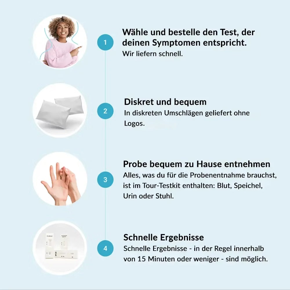 TSH-Test der Schilddrüse