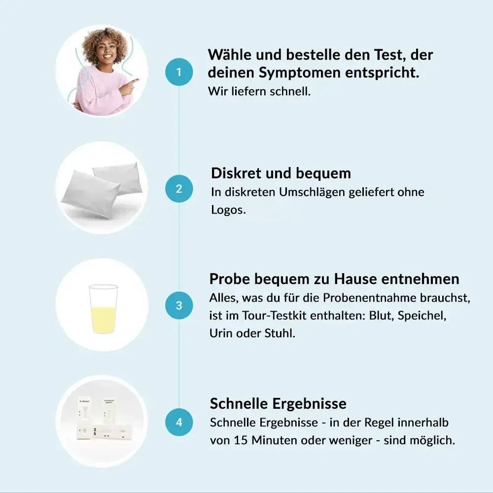 Nierenfunktion Schnelltest – 3-Parameter Urin | GetTested