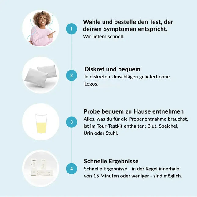 Test wählen, diskrete Lieferung, Probe entnehmen und Ergebnis ablesen.