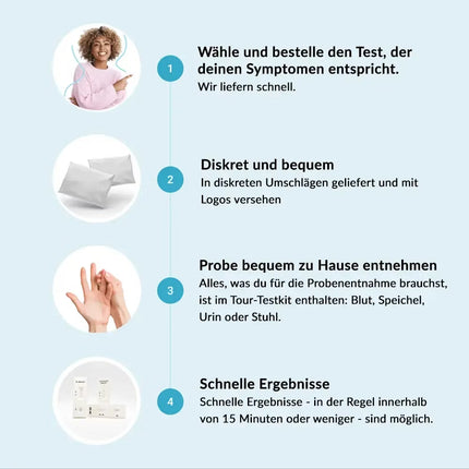 Produktbild einer Verpackung für Blut-Schnelltests der Marke „getTested“. Im Vordergrund sechs verschiedenfarbige Boxen, jeweils beschriftet mit der getesteten Erkrankung: Borreliose, Mycoplasma, Epstein-Barr, Candida, Herpes, Schilddrüse. Alle Boxen tragen das blaue „getTested“-Logo mit DNA-Symbol. Unten mittig ein blauer Balken mit Symbolen für „Bluttest“, „Schnelltest“ und der Hinweis „Ergebnisse in 10 Minuten“. Der Hintergrund ist weiß, das Design klinisch und klar strukturiert.