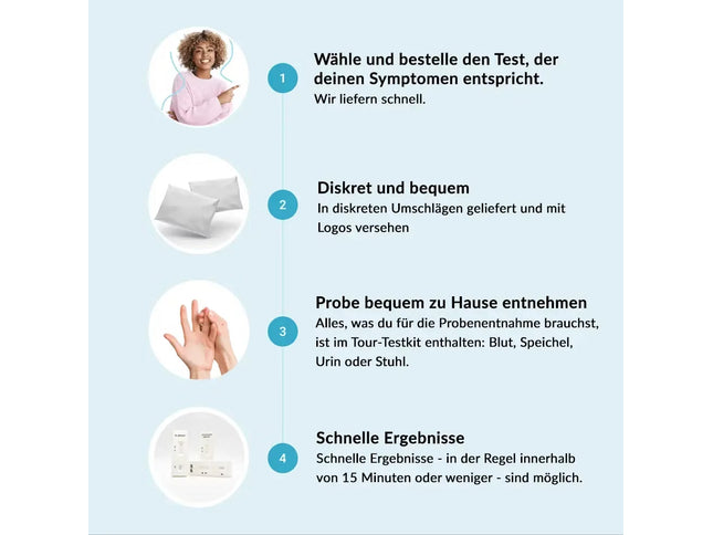 Produktbild einer Verpackung für Blut-Schnelltests der Marke „getTested“. Im Vordergrund sechs verschiedenfarbige Boxen, jeweils beschriftet mit der getesteten Erkrankung: Borreliose, Mycoplasma, Epstein-Barr, Candida, Herpes, Schilddrüse. Alle Boxen tragen das blaue „getTested“-Logo mit DNA-Symbol. Unten mittig ein blauer Balken mit Symbolen für „Bluttest“, „Schnelltest“ und der Hinweis „Ergebnisse in 10 Minuten“. Der Hintergrund ist weiß, das Design klinisch und klar strukturiert.